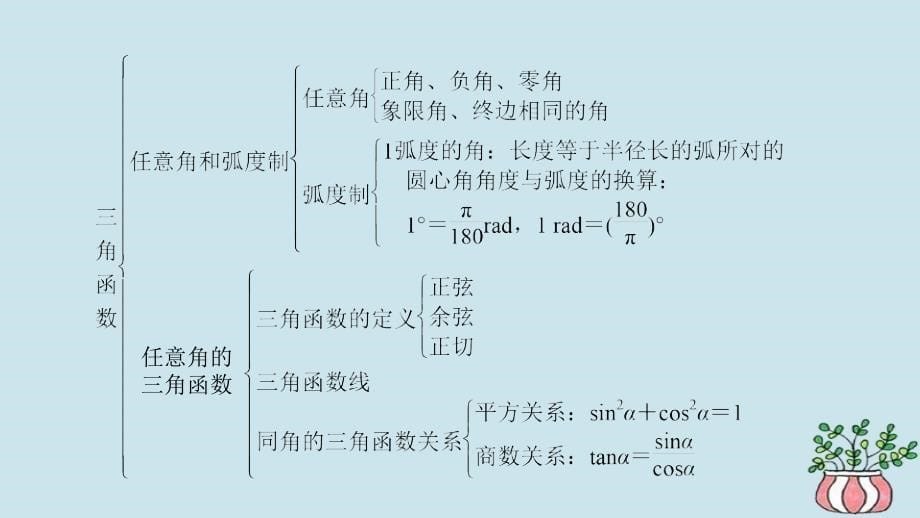 （全国通用版）2018-2019高中数学 第一章 三角函数章末整合提升优质课件 新人教A版必修4_第5页