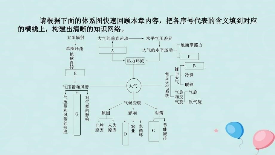 （全国通用版）2018-2019版高中地理 第二章 地球上的大气单元复习课优质课件 新人教版必修1_第5页