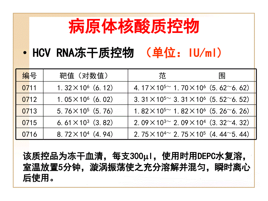 病原体核酸质控物的使用及注意事项-医学资料_第3页