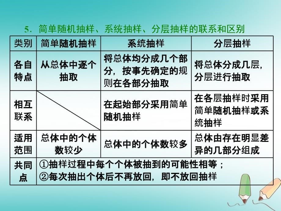 2017-2018学年高中数学 第二章 统计 2.1 随机抽样 2.1.2-2.1.3 系统抽样 分层抽样课件 新人教A版必修3_第5页