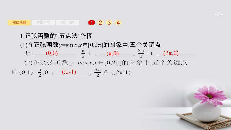 2018版高考数学大一轮复习 第四章 三角函数、解三角形 4.3 三角函数的图象与性质课件 文 新人教A版_第2页