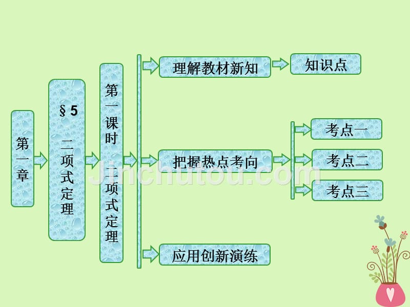 2017-2018学年高中数学 第一章 计数原理 5 第一课时 二项式定理课件 北师大版选修2-3_第1页