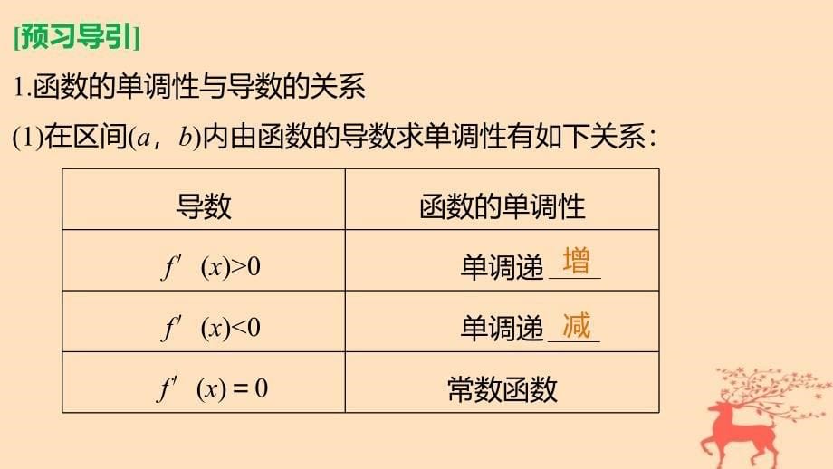 2017-2018学年高中数学 第三章 导数及其应用 3.3.1 利用导数判断函数的单调性课件 新人教B版选修1-1_第5页