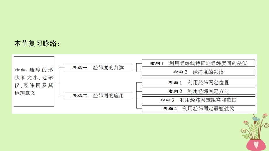 2019版高考地理一轮复习 第1章 宇宙中的地球 第1节 地球与地球仪课件 中图版_第3页