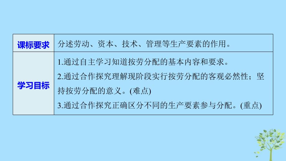 （全国通用版）2018-2019学年高中政治 第三单元 收入与分配 第七课 个人收入的分配 1 按劳分配为主体 多种分配方式并存优质课件 新人教版必修1_第2页