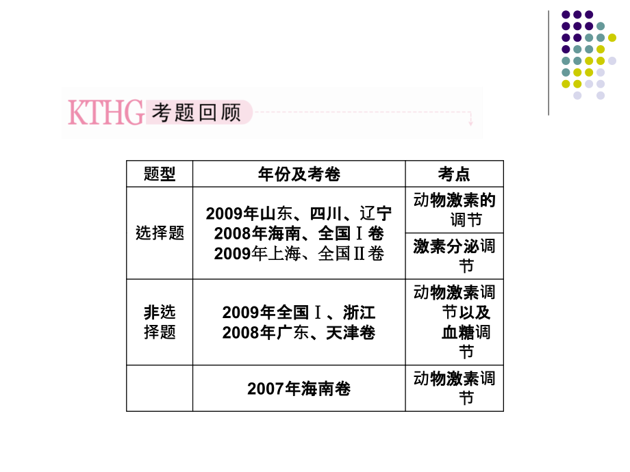 必修三2-2通过激素的调节-医学资料_第3页