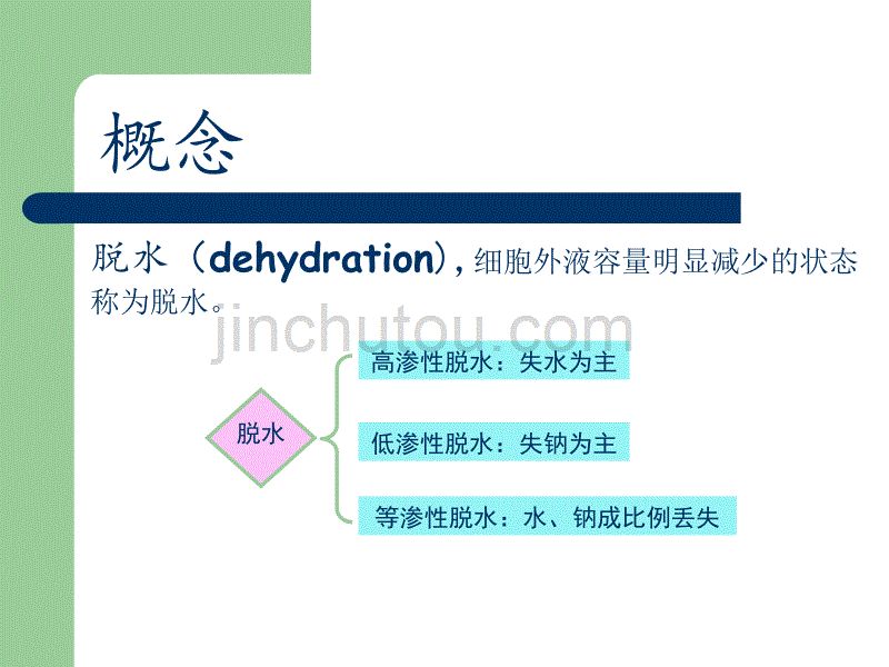 病生高渗性脱水的治疗-医学资料_第2页