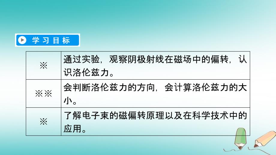 2017-2018学年高中物理 第三章 磁场 5 运动电荷在磁场中受到的力课件 新人教版选修3-1_第2页