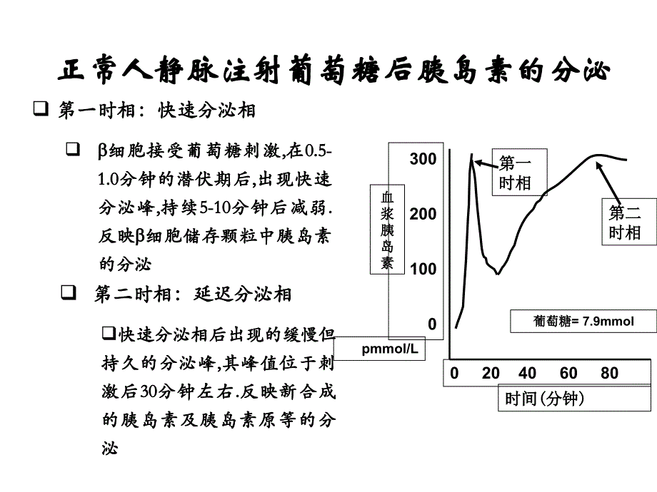 P3胰岛素强化治疗new-医学资料_第3页