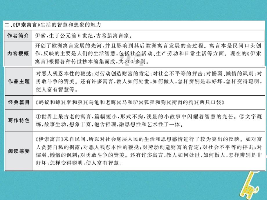 2018中考语文二轮复习 专题突破讲读 第1部分 语言积累与运用 知识清单八 初中教材名著阅读图解课件_第3页