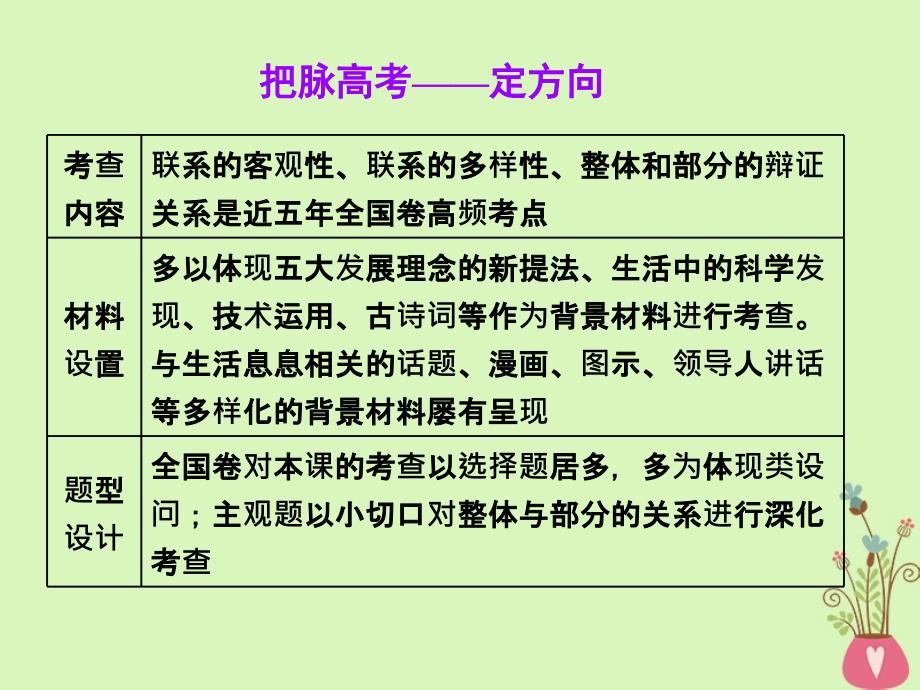 2019届高考政治一轮总复习（A版）第三单元 思想方法与创新意识 第七课 唯物辩证法的联系观课件 新人教版必修4_第4页