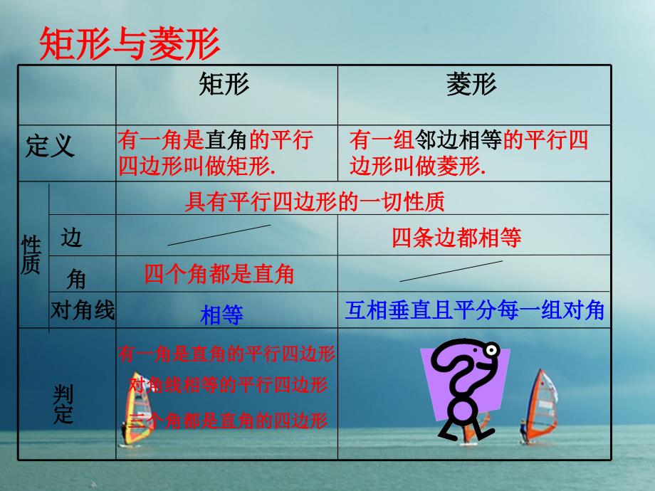 八年级数学下册 18.2 特殊的平行四边形 18.2.2 菱形 菱形的判定课件1 （新版）新人教版_第4页