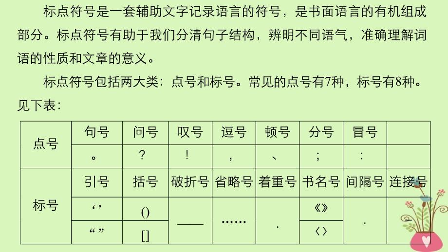 2019届高考语文一轮复习 第一章 语言文字的运用 专题二 标点与词语 核心突破二 Ⅰ标点符号课件_第4页