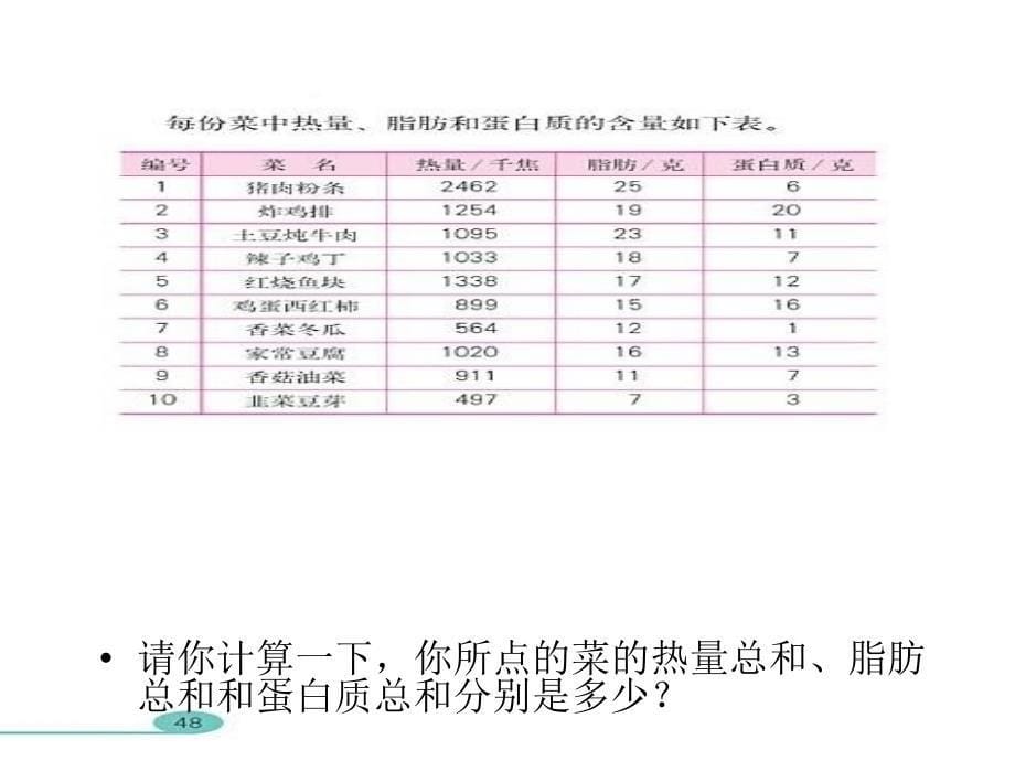 四年级数学（下册） 3 运算定律与简便计算（第8课时）营养午餐课件 新人教版_第5页