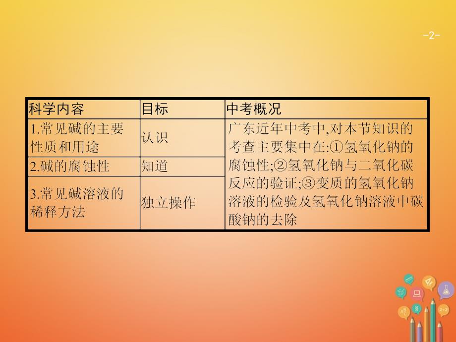 2018届中考化学复习 第一模块 分类复习 3.9 常见的碱课件 （新版）新人教版_第2页