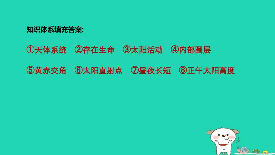 （浙江选考）2018版高考地理大二轮复习 专题一 地球运动 微专题1 太阳和太阳系课件_第2页