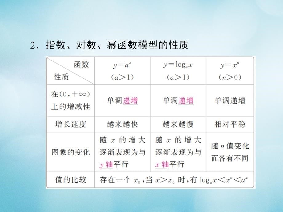 2019版高考数学一轮复习 第2章 函数、导数及其应用 2.9 函数模型及其应用课件 文_第5页