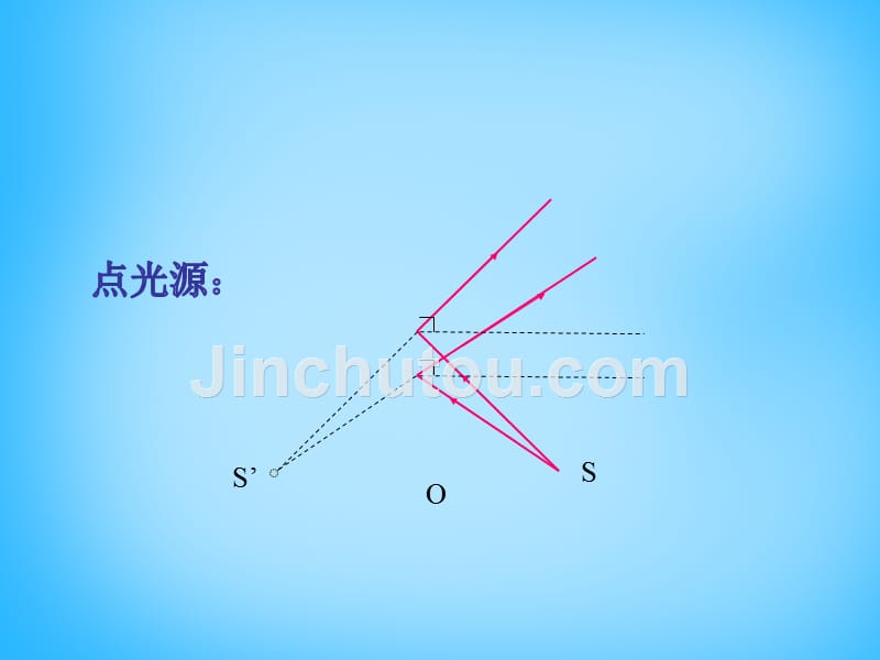 人教版八年级物理上册：《平面镜成像》ppt_第1页