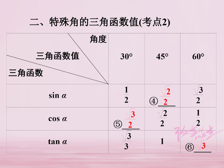 江西省2018年中考数学总复习 第1部分 基础过关 第四单元 三角形 课时19 锐角三角函数课件_第4页