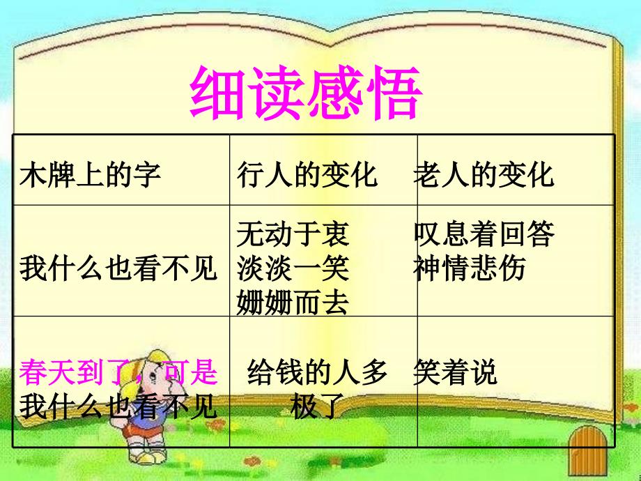 四年级语文（下册） 第6单元 22《语言的魅力》课件2 语文S版_第4页