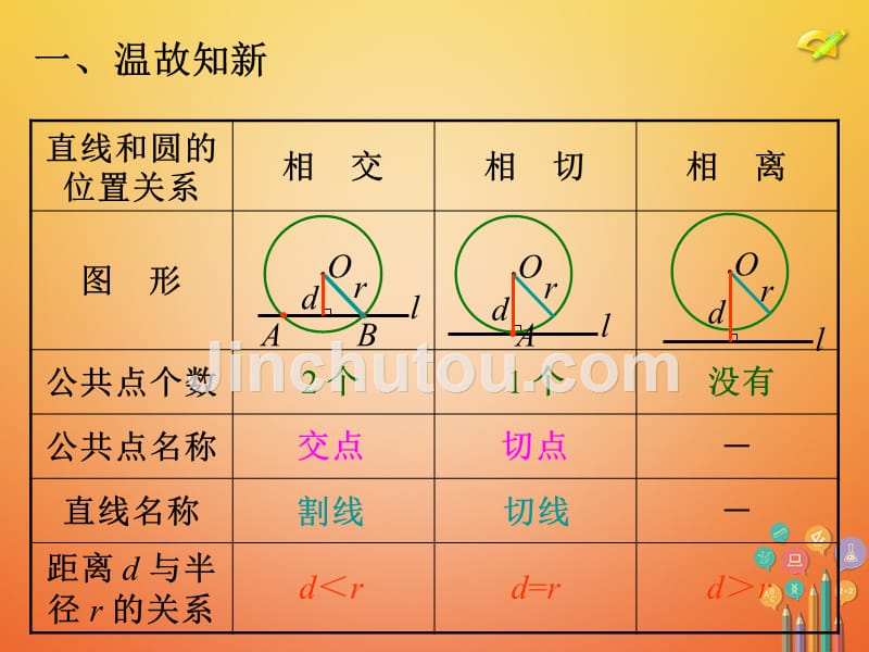 内蒙古鄂尔多斯市康巴什新区九年级数学上册 第24章 圆 24.2 点和圆、直线和圆的位置关系 24.2.2 直线和圆的位置关系（2）切线的判定与性质课件 （新版）新人教版_第4页