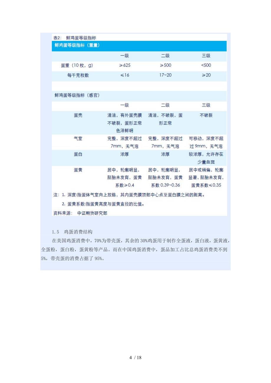 鸡蛋基础知识介绍总结_第4页