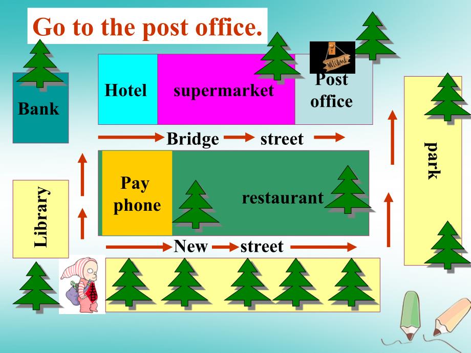 2017-2018学年七年级英语下册 Unit 8 Is there a post office near Section B Period 2（3a-Self check）课件 （新版）人教新目标版_第3页