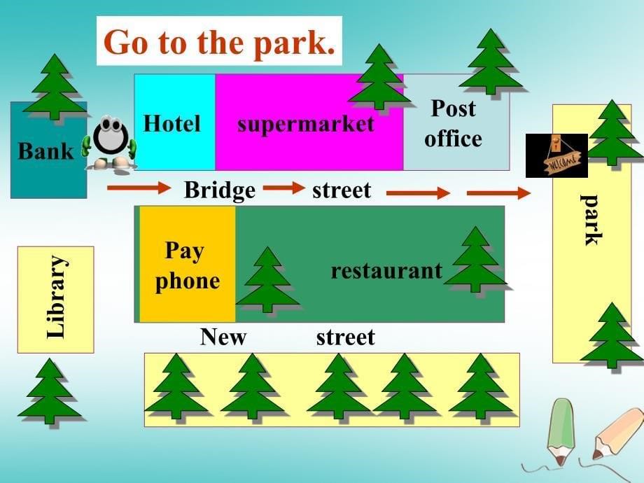 2017-2018学年七年级英语下册 Unit 8 Is there a post office near Section B Period 2（3a-Self check）课件 （新版）人教新目标版_第5页