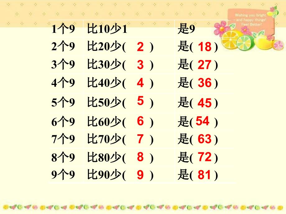 （赛课课件）苏教版数学二年级上：第6单元《9的乘法口诀》ppt_第3页