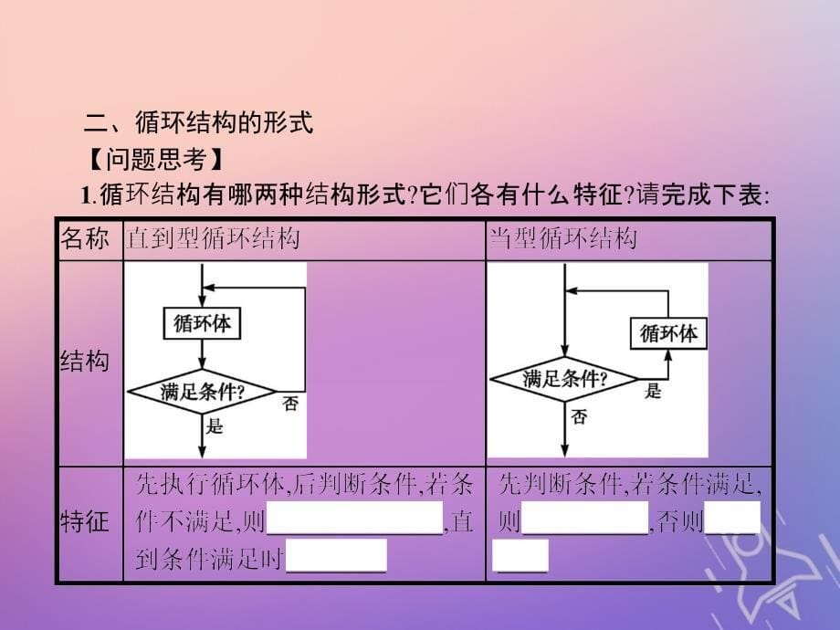 2017-2018学年高中数学 第一章 算法初步 1.1.2 程序框图的算法和逻辑结构 1.1.2.3 循环结构课件 新人教A版必修3_第5页