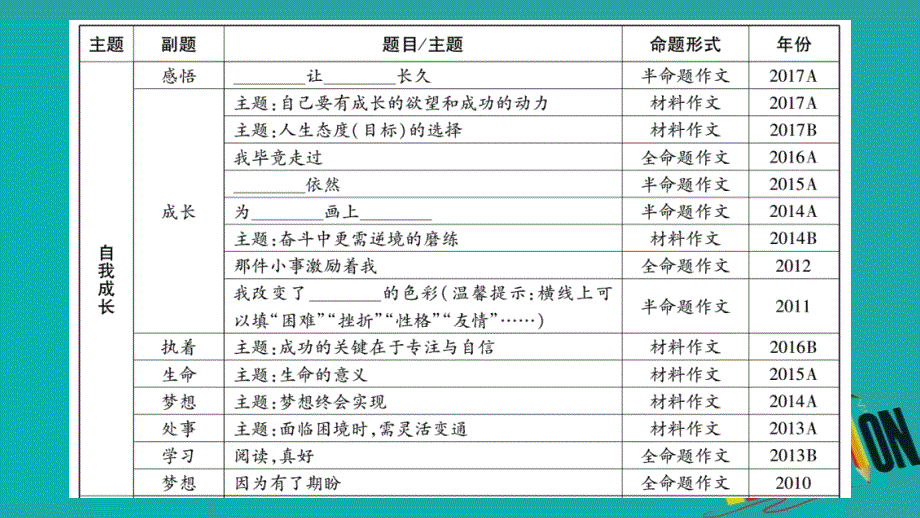 （重庆专版）2018中考语文总复习 第4部分 写作 专题14 中考作文夺分技巧课件_第2页