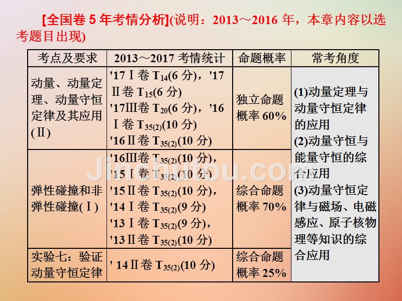 2019届高考物理一轮复习 第六章 动量 第1节 动量定理课件_第2页