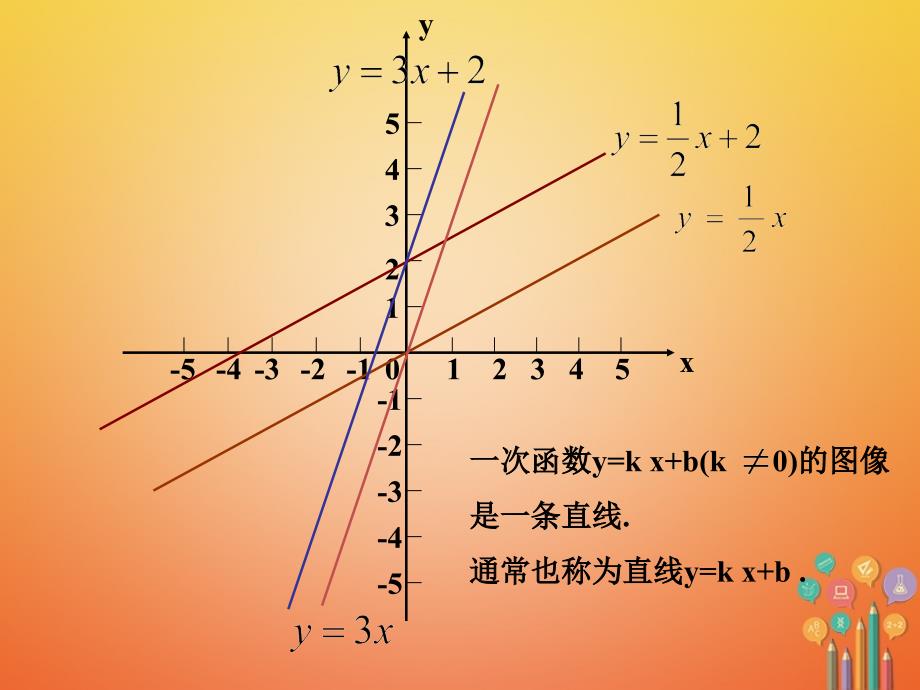 重庆市沙坪坝区虎溪镇八年级数学下册 17.3 一次函数 17.3.2 一次函数的图象课件 （新版）华东师大版_第4页