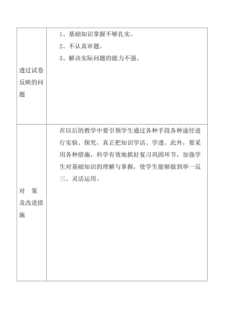 2019—2020学年度第一学期期末试卷分析表：坯厂小学五年科学试卷分析 - 副本_第3页