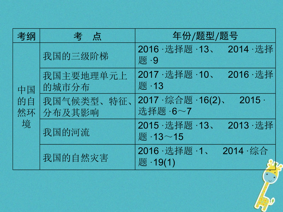 江西省2018年中考地理总复习 模块3 第2讲 自然环境课件_第2页