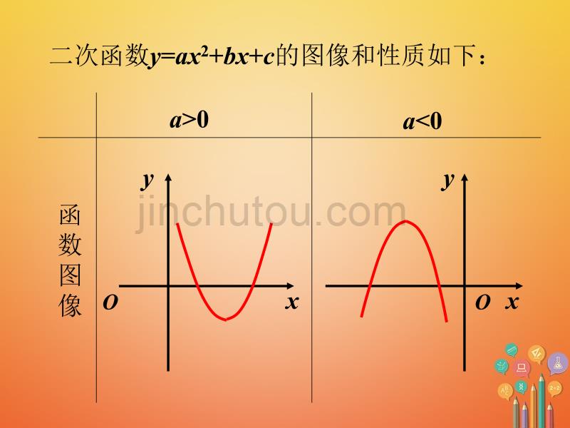 九年级数学下册 5.2 二次函数的图像和性质小结素材 （新版）苏科版_第1页