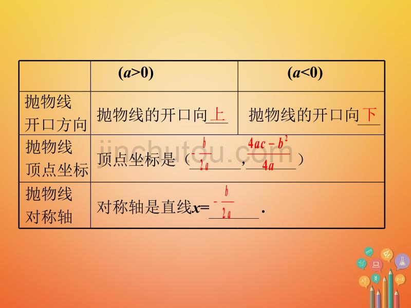 九年级数学下册 5.2 二次函数的图像和性质小结素材 （新版）苏科版_第2页