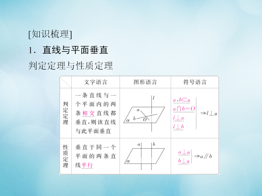 2019版高考数学一轮复习 第7章 立体几何 7.5 直线、平面垂直的判定与性质课件 文_第4页