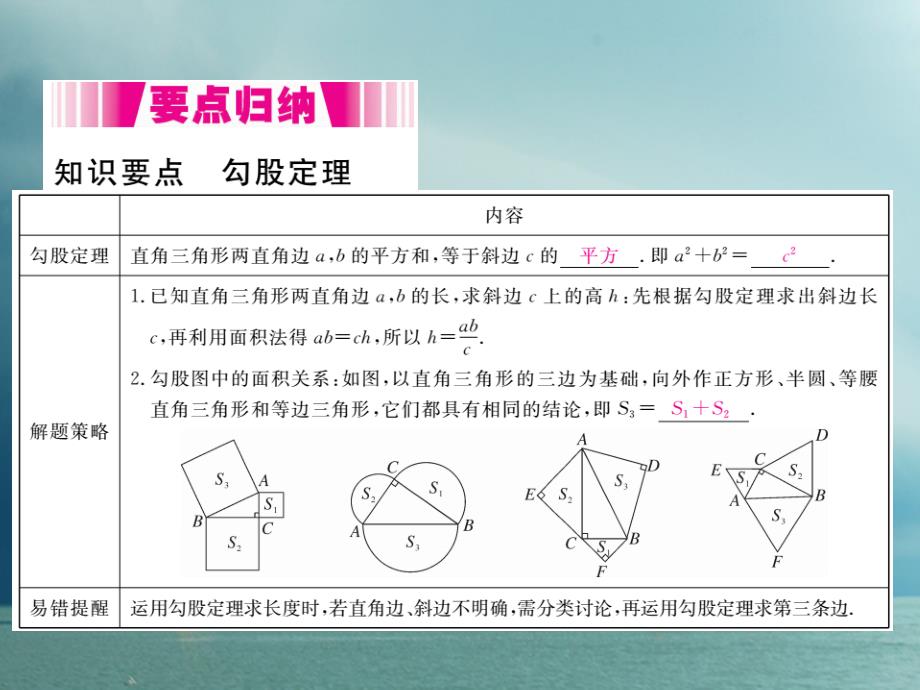 八年级数学下册 第一章 直角三角形 1.2 直角三角形的性质与判定（Ⅱ）第1课时 勾股定理导学课件 （新版）湘教版_第2页