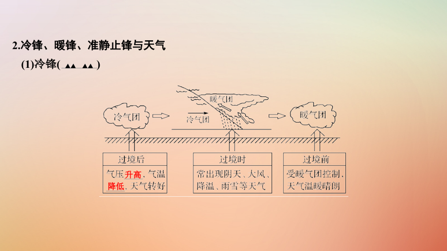 2019版高考地理一轮复习 第二单元 自然环境中的物质运动和能量交换 第11讲 水循环与河流特征分析课件 湘教版_第3页