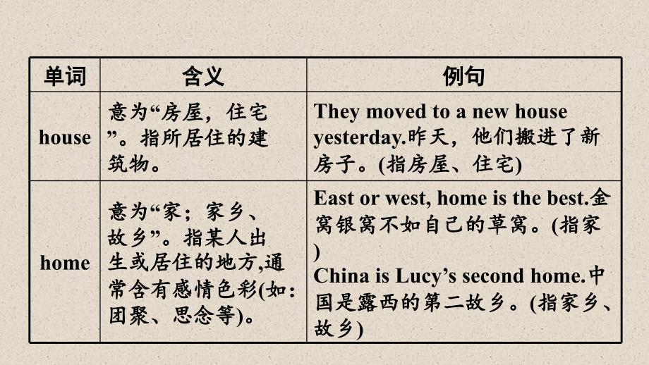 云南省2018年中考英语总复习 第一部分 夯实基础过教材 七上 Units 1-4（含Starter）课件 人教新目标版_第3页