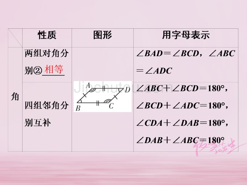 江西省2018年中考数学总复习 第1部分 基础过关 第五单元 平行四边形 课时20 平行四边形与多边形课件_第4页