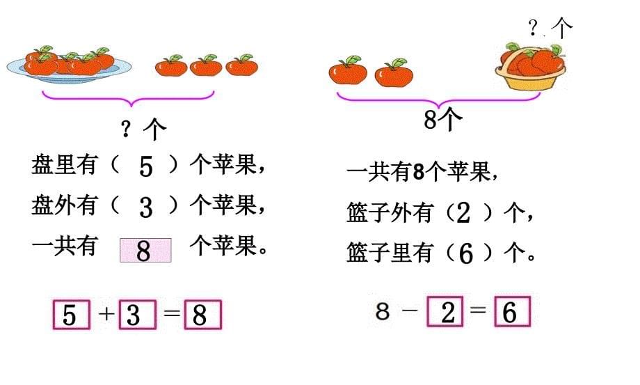 （公开课课件）苏教版一年级上册数学《解决用括线和问号表示的实际问题》 (3)_第5页