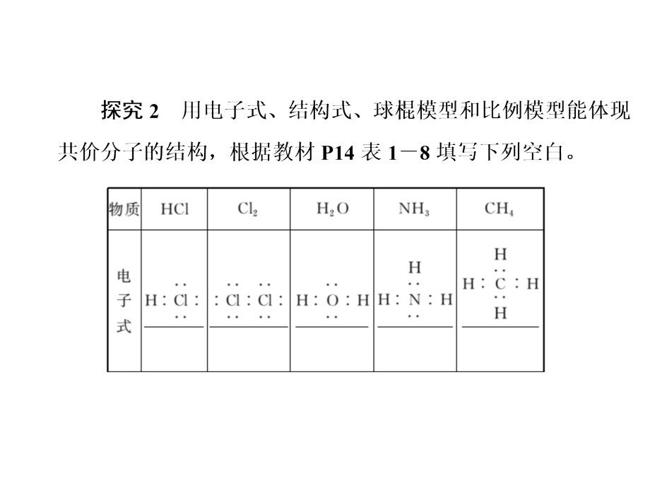 【苏教版】2018年化学必修二：1.2.2《共价键、分子间作用力》ppt课件（60页）_第4页