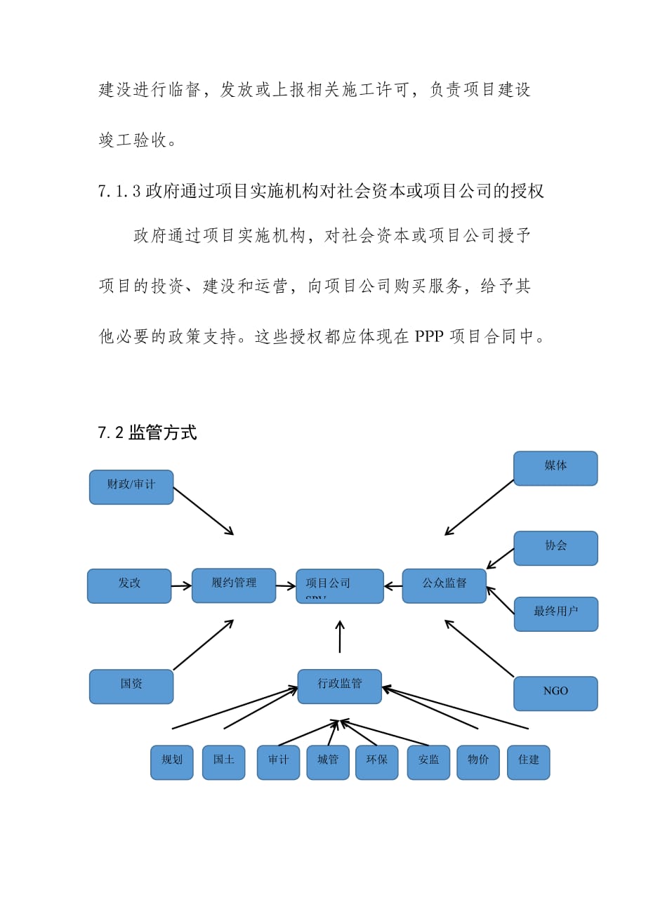 污水处理厂工程PPP项目监管架构_第2页