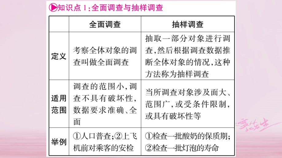 （重庆专版）2018中考数学总复习 第一轮 考点系统复习 第8章 统计与概率课件_第3页