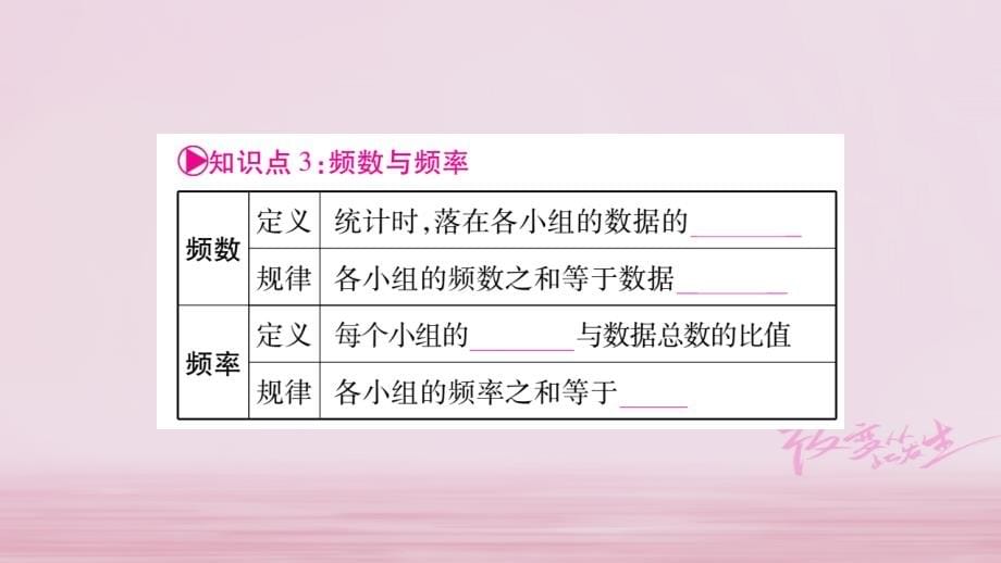 （重庆专版）2018中考数学总复习 第一轮 考点系统复习 第8章 统计与概率课件_第5页