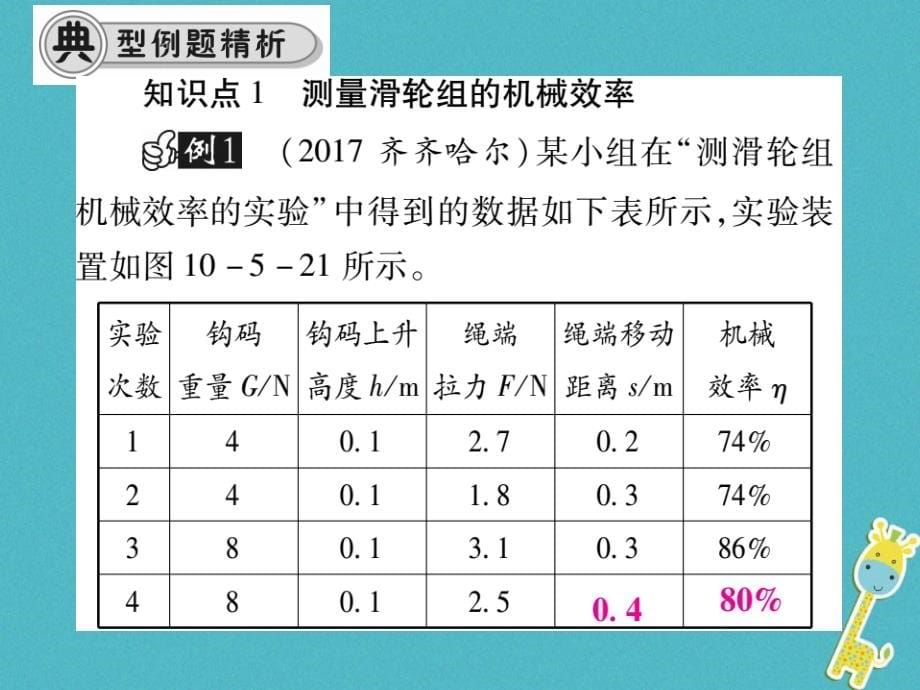 2017-2018学年八年级物理全册 10.5 机械效率（第2课时 机械效率的测量）课件 （新版）沪科版_第5页