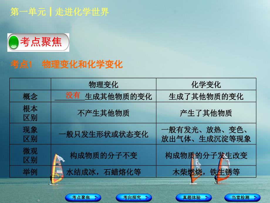 （安徽专版）2018年中考化学复习 第一单元 走进化学世界课件_第3页