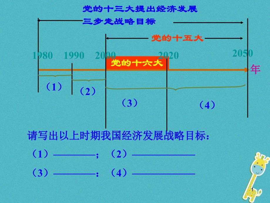 九年级政治全册 第二单元 财富论坛 第五课《财富之源》课件2 教科版_第1页